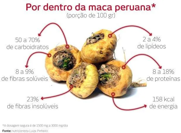 Maca Peruana Funciona