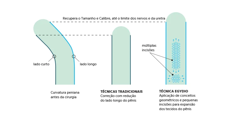 Imagem: © Egydio Medical Center – Todos os direitos reservados